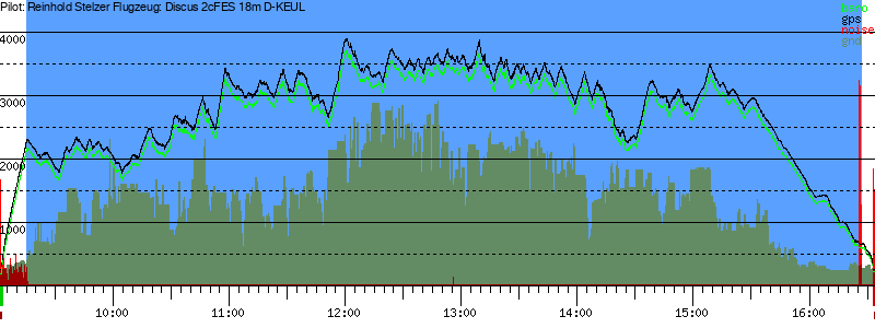 Barometer